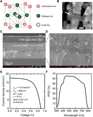 Recent Development of Optoelectronic Application Based on Metal Halide Perovskite Nanocrystals